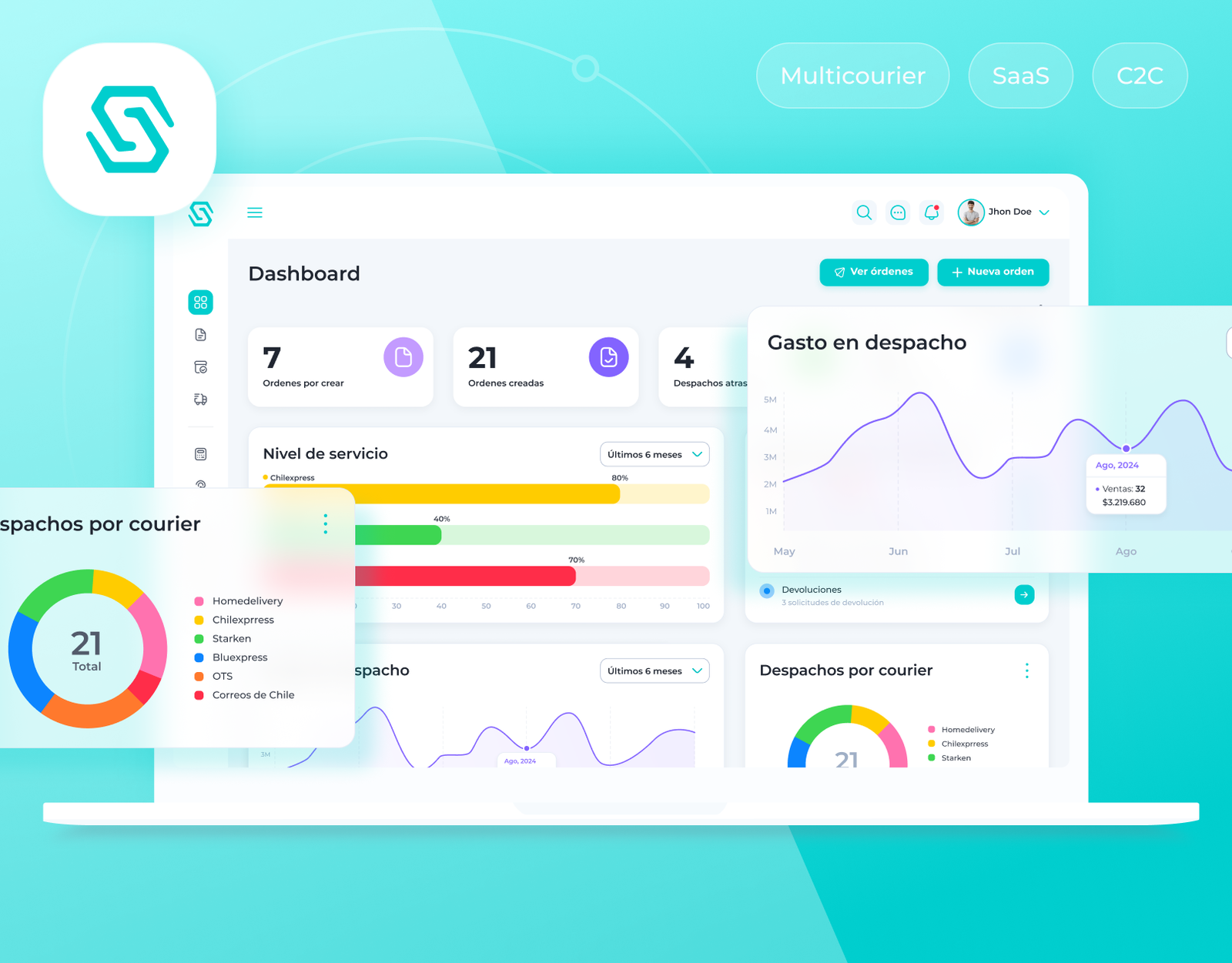 Sendu, plataforma SaaS multicourier
